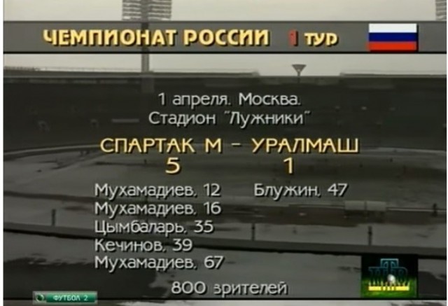 Футбол Спартак 2020/2021