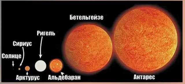 Новость о Конце Света...