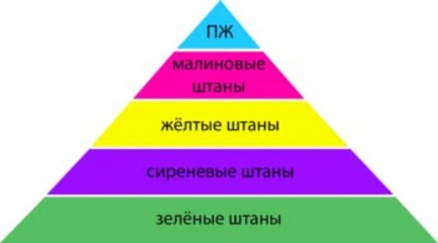Минздрав представил шесть цветов формы медиков в зависимости от должности