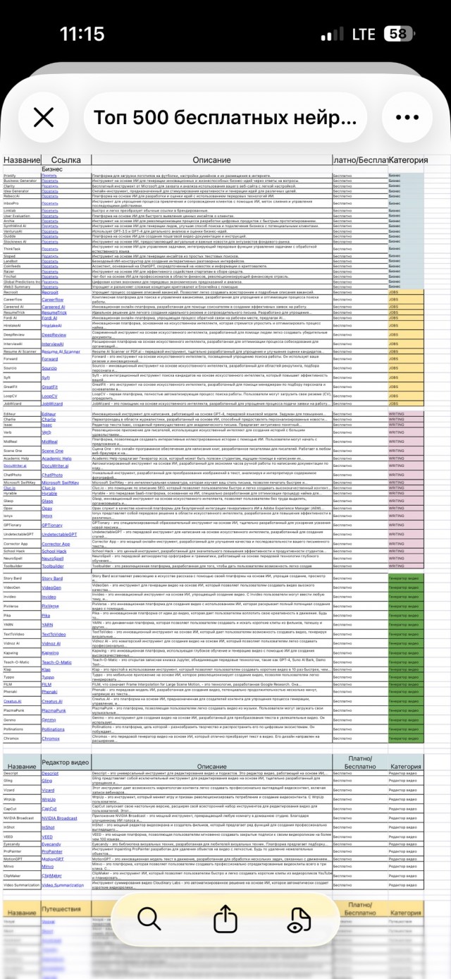 Есть дизайнеры, которые нейросетки активно используют?