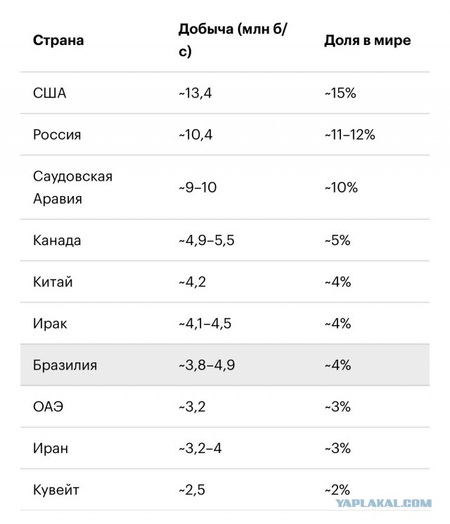 Угадайте страну по описанию