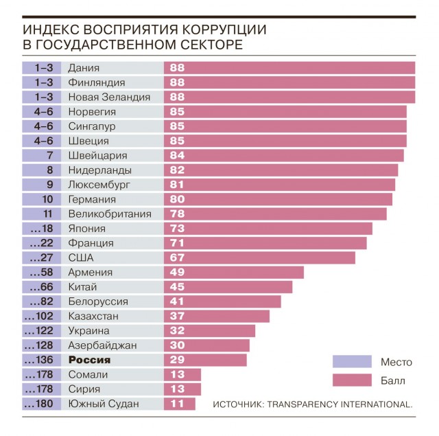 Россия vs Китай