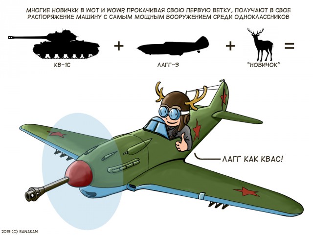 Wargaming 15