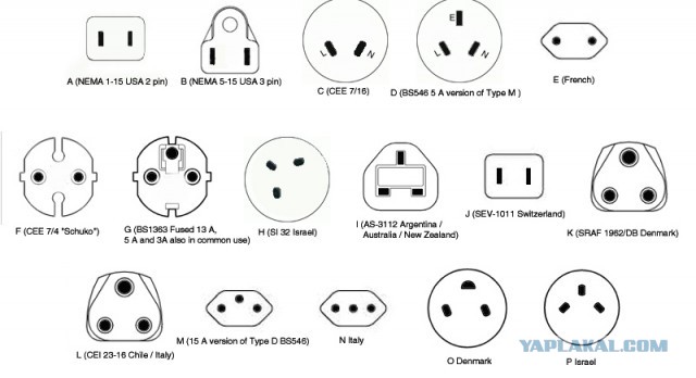 Типы электрических розеток в разных странах мира