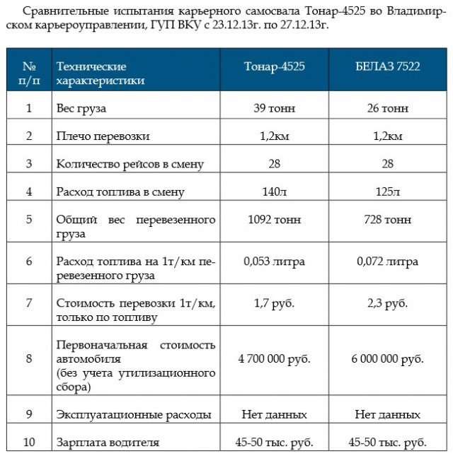 Российский автомобильный монстер