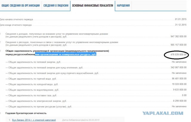 Народ переходит к неповиновению