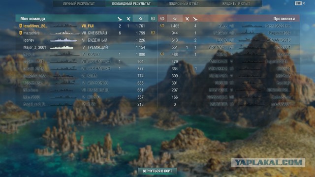 World of warships