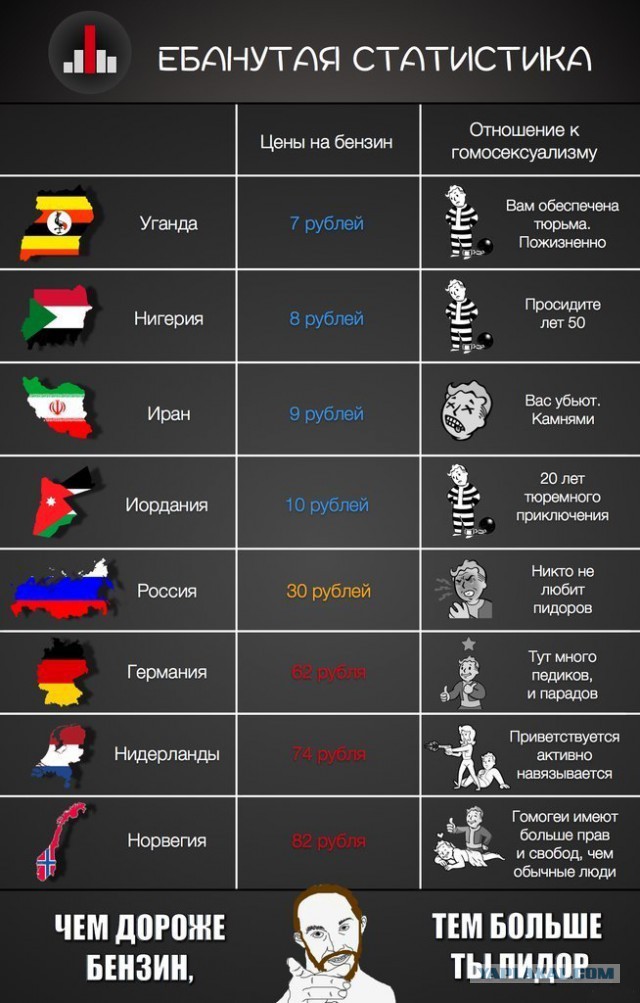И снова о стоимости бензина