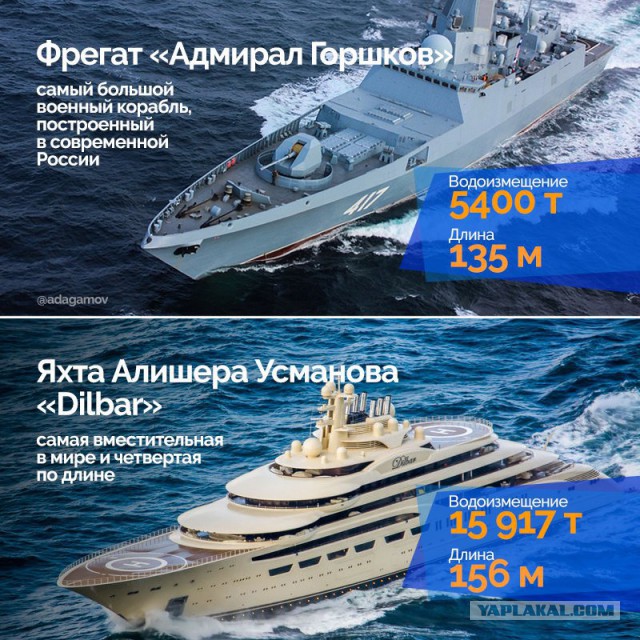 Итоги 2018. Новые боевые корабли