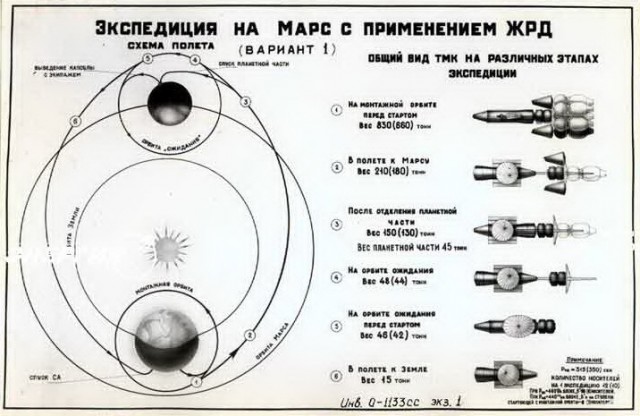 Вперёд — на Марс!