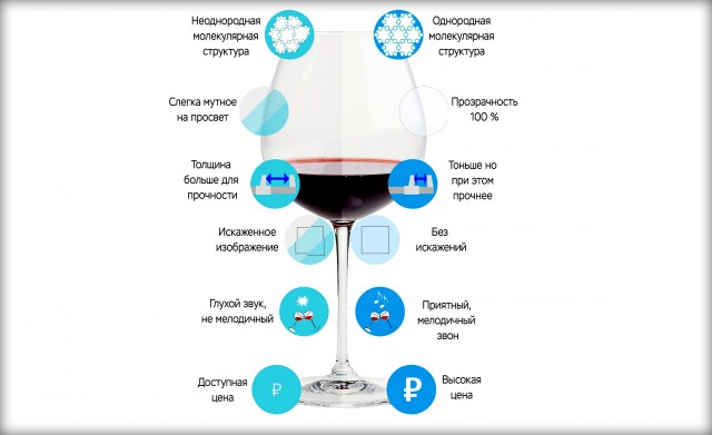 Чем отличается хрусталь от стекла?