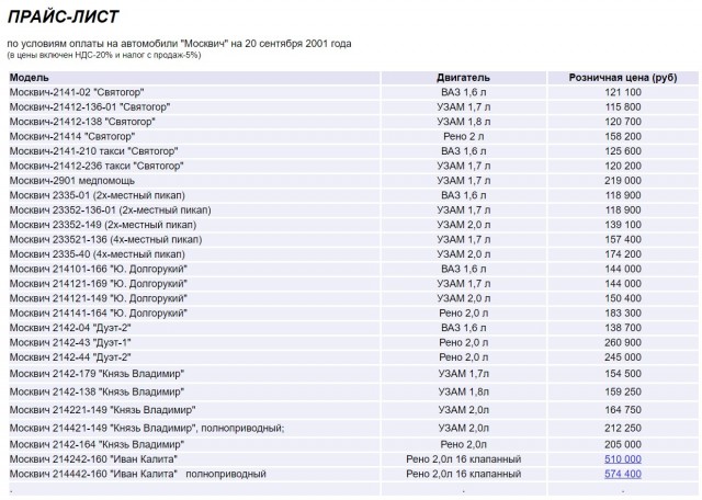 Раритет - прайс-лист на «Москвичи» от 2001 года! Россия – страна дешёвых автомобилей