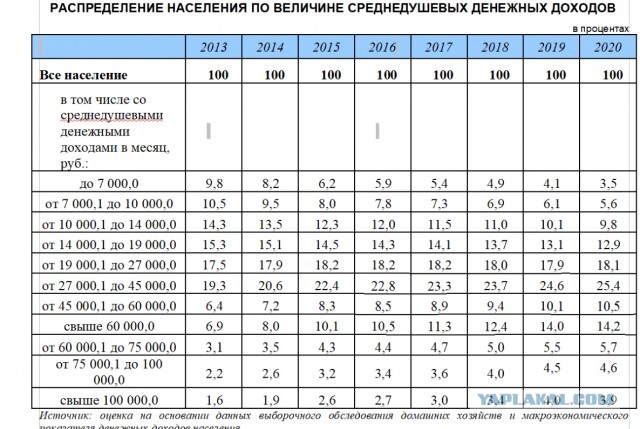 Кто сказал, что 28.000 в месяц - это нормальная зарплата?