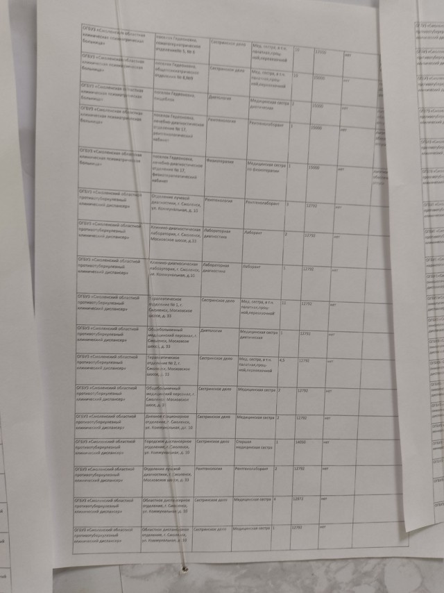 Зарплаты замкадных медработников среднего звена