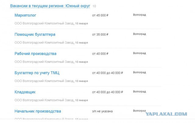 Обычные не московские зарплаты.