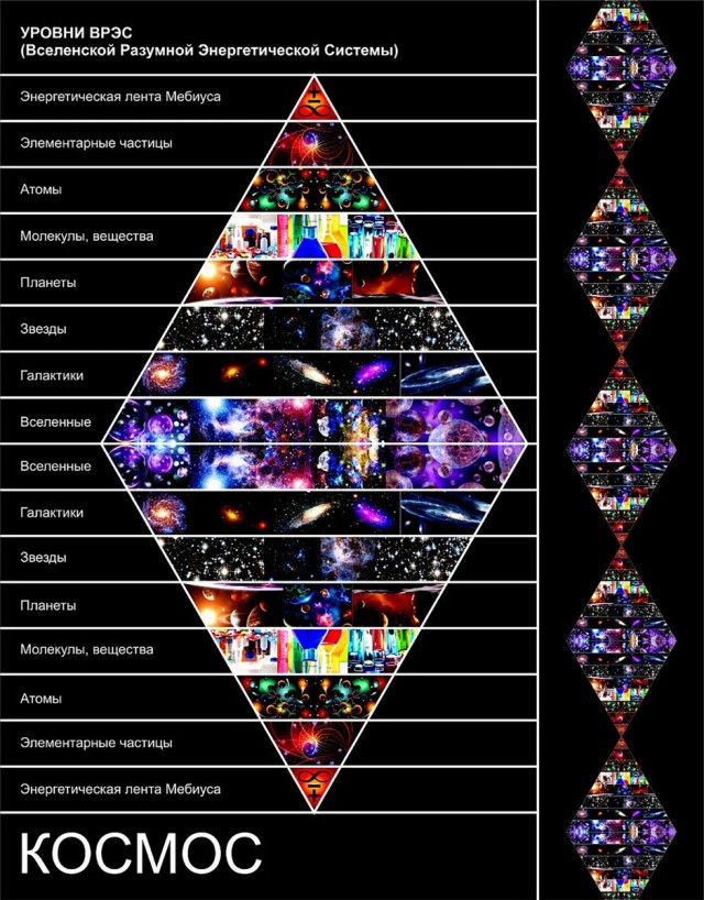Настоящее устройство Вселенной.