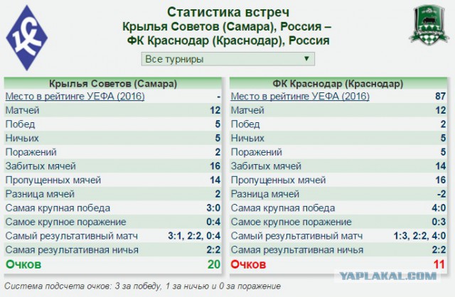 Футбол Чемпионат России 2016-17. Кубок России,РФПЛ,ФНЛ. Часть VIII