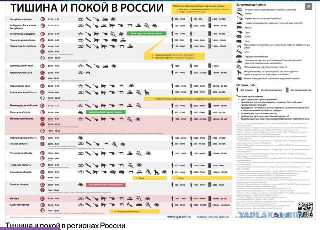 Как усмирить соседей сверху?