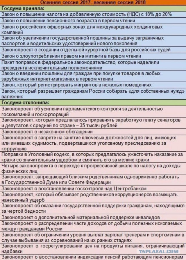 ФОМ и ВЦИОМ отметили снижение рейтингов Путина и Медведева
