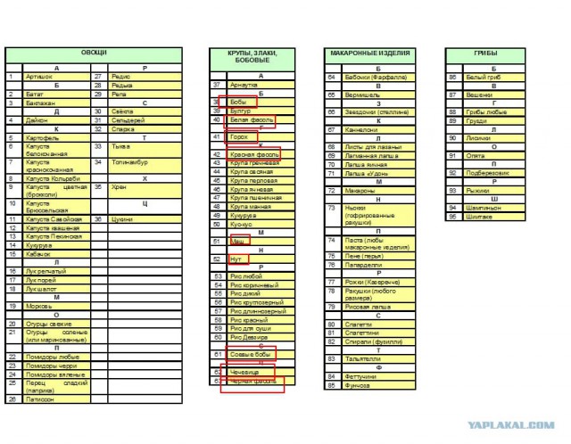 Кулинарный конкурс "Кулинар ЯПа 2018"