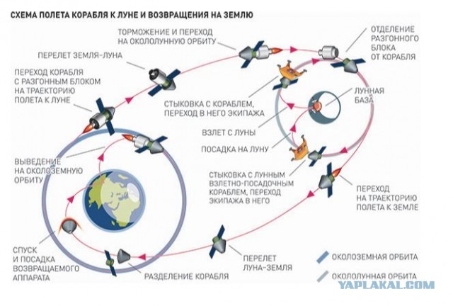 Американцы были на Луне: НАСА представлены очередные доказательства