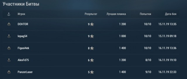 World of Warships - 7