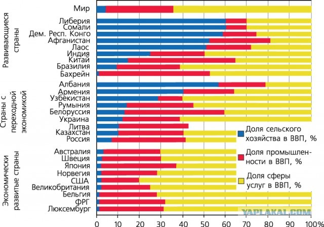 Спрос на потенциальных безработных