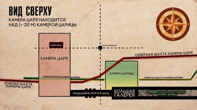 Открыватель путей в Великой пирамиде. Дверцы Гантенбринка