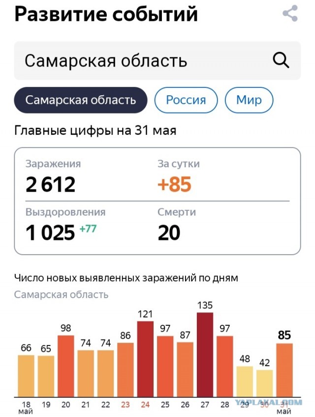 Пандемия. Коронавирус. Россия и мир. Последняя информация. Часть 16