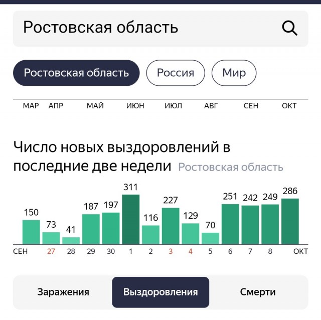 Пандемия. Коронавирус. Россия и мир. Последняя информация. Часть 18