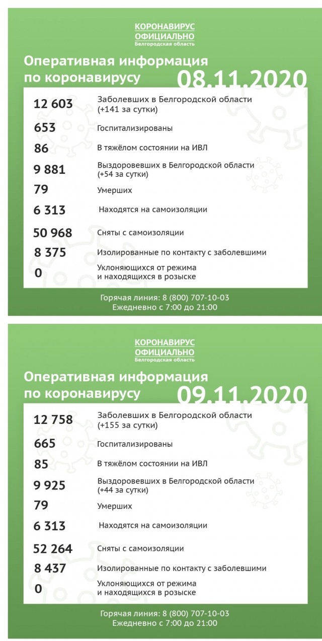 Пандемия. Коронавирус. Россия и мир. Последняя информация. Часть 19