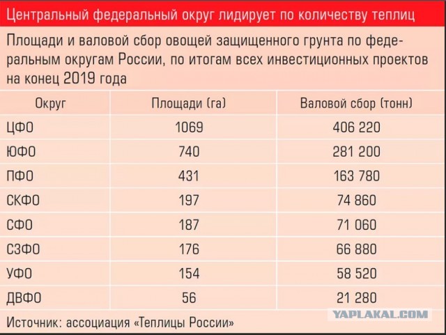 Продолжение рейдерского захвата Совхоза имени Ленина