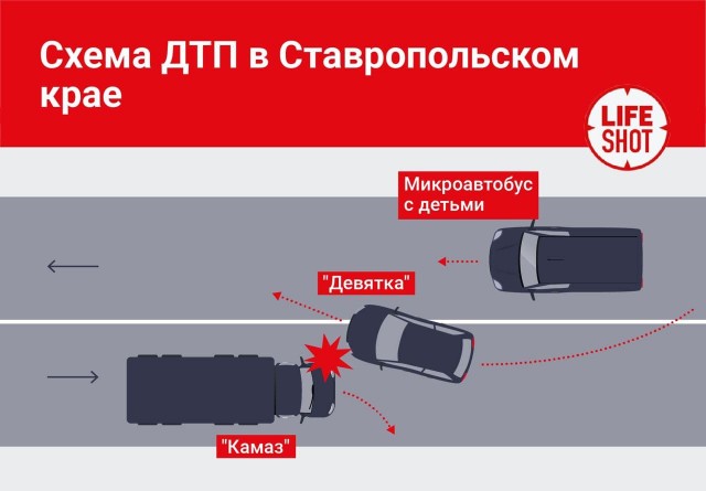 В Ставропольском крае страшная авария - грузовик столкнулся с микроавтобусом, в котором ехала детская баскетбольная команда