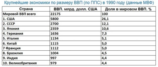 СССР было самым прогрессивным государством на Земле