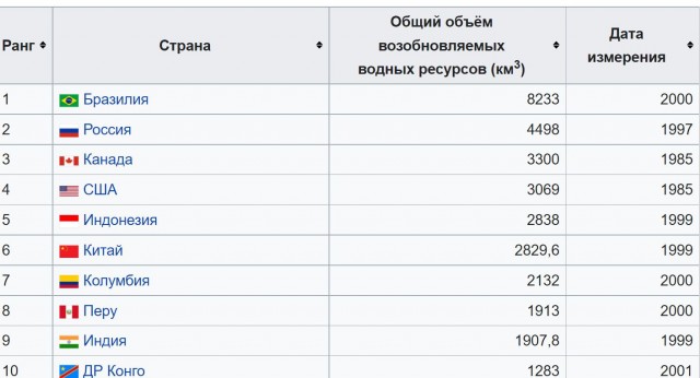 Пандемия. Коронавирус и съехавшие крыши. Россия и мир. Часть 34.