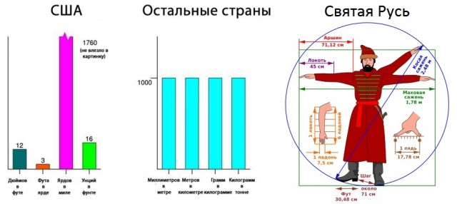 Конец ЕГЭ? Россия готова отказаться от Болонской системы образования