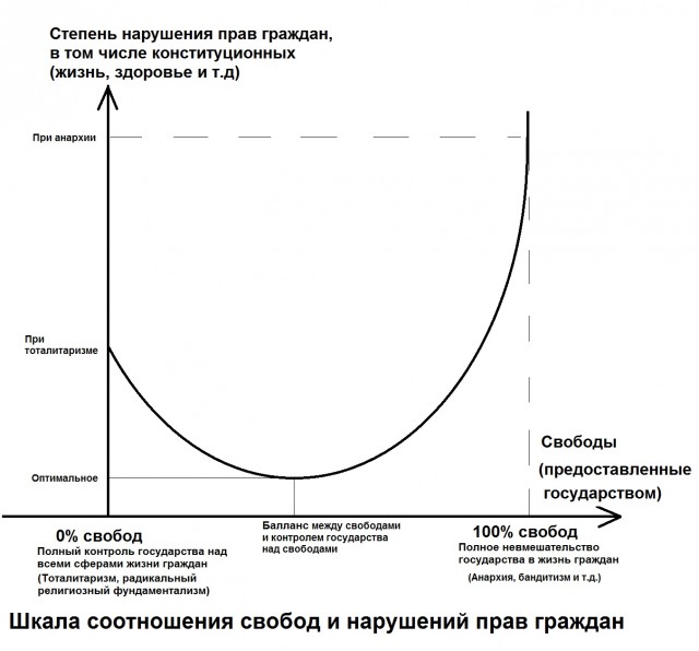 Я за порядок, в ж*пу демократию