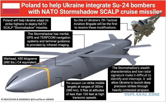 CNN: Великобритания поставила Украине крылатые ракеты большой дальности Storm Shadow