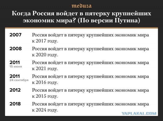 Росстат заявил о скачке доходов россиян и рекорде роста зарплат за 15 лет