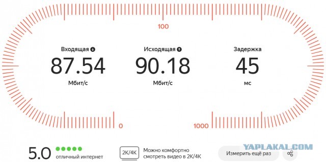 Интернет и его доступность