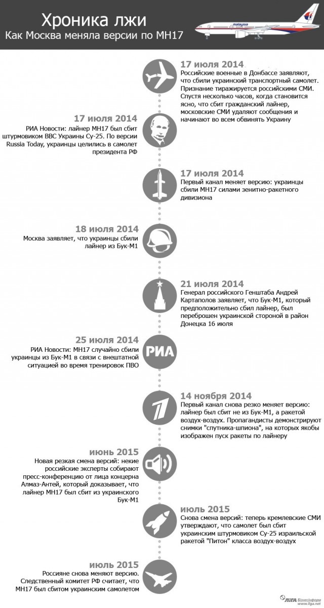 17 июля 2014 года: над Донетчиной сбили MH17