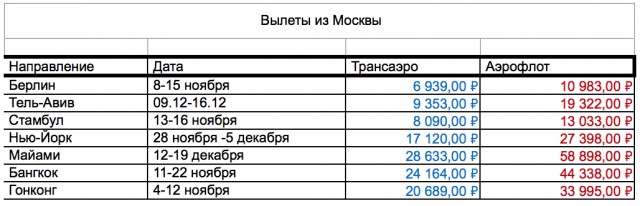 ￼Почему скоро вырастут цены на авиабилеты