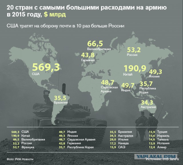 Эрдоган сочтет агрессией, если российский С-400
