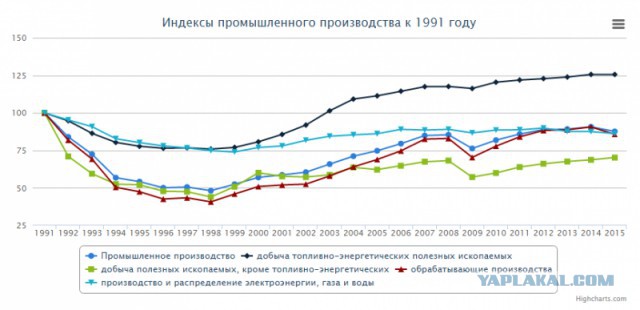 Налоги в РФ 13% ?
