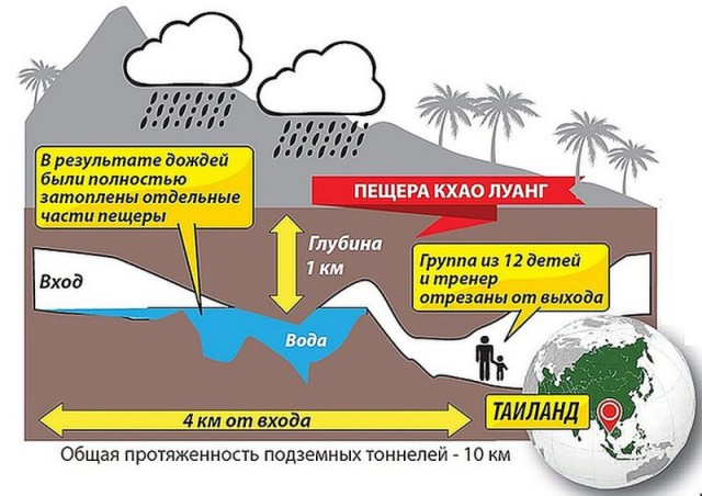Водолаз погиб при спасении детей из подтопленной пещеры в Таиланде