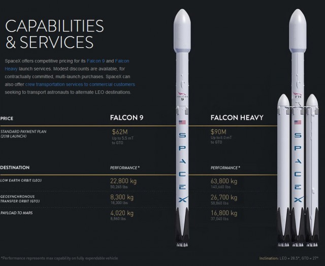 Илон Маск и «достижения» Space X. Результаты