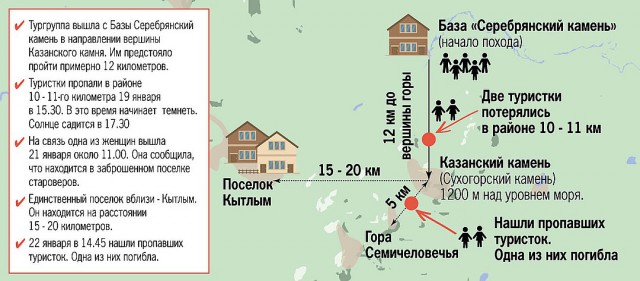 В уральских горах нашли пропавших туристок: одна из них погибла