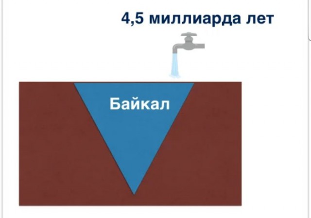 Интересный пример, показывающий насколько велики реки на самом деле