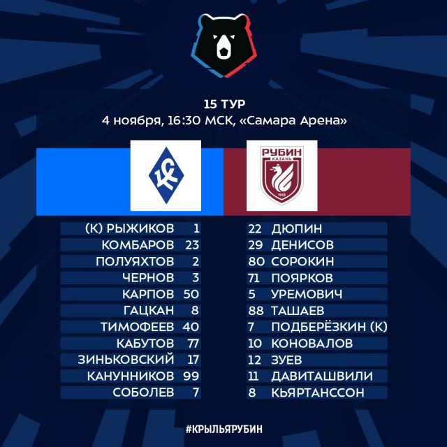 Чемпионат России по фуболу 2019-2020. Часть 4.