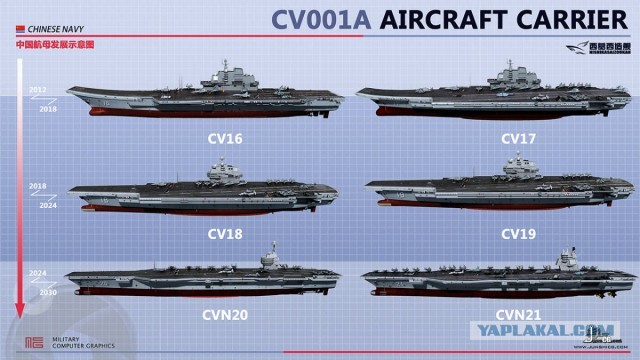 Официальная церемония ввода в состав ВМС НОАК второго авианосца "Шаньдун"